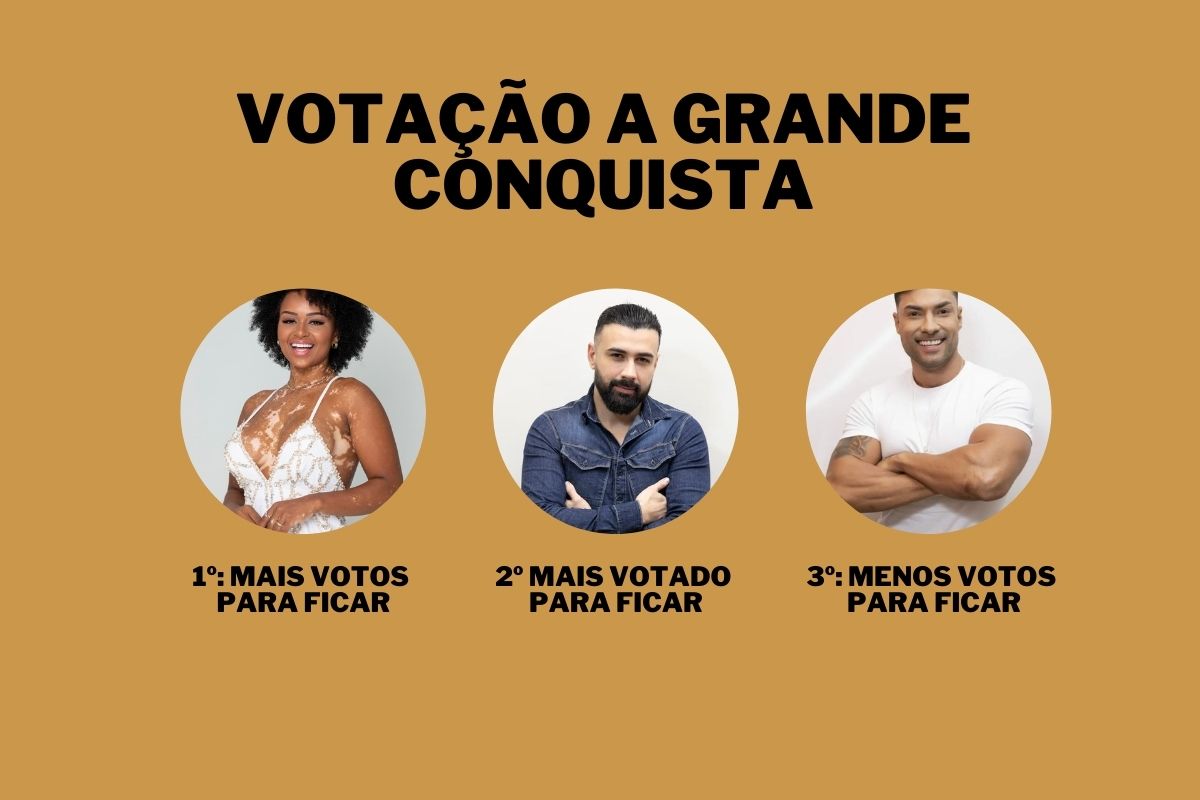 Votação