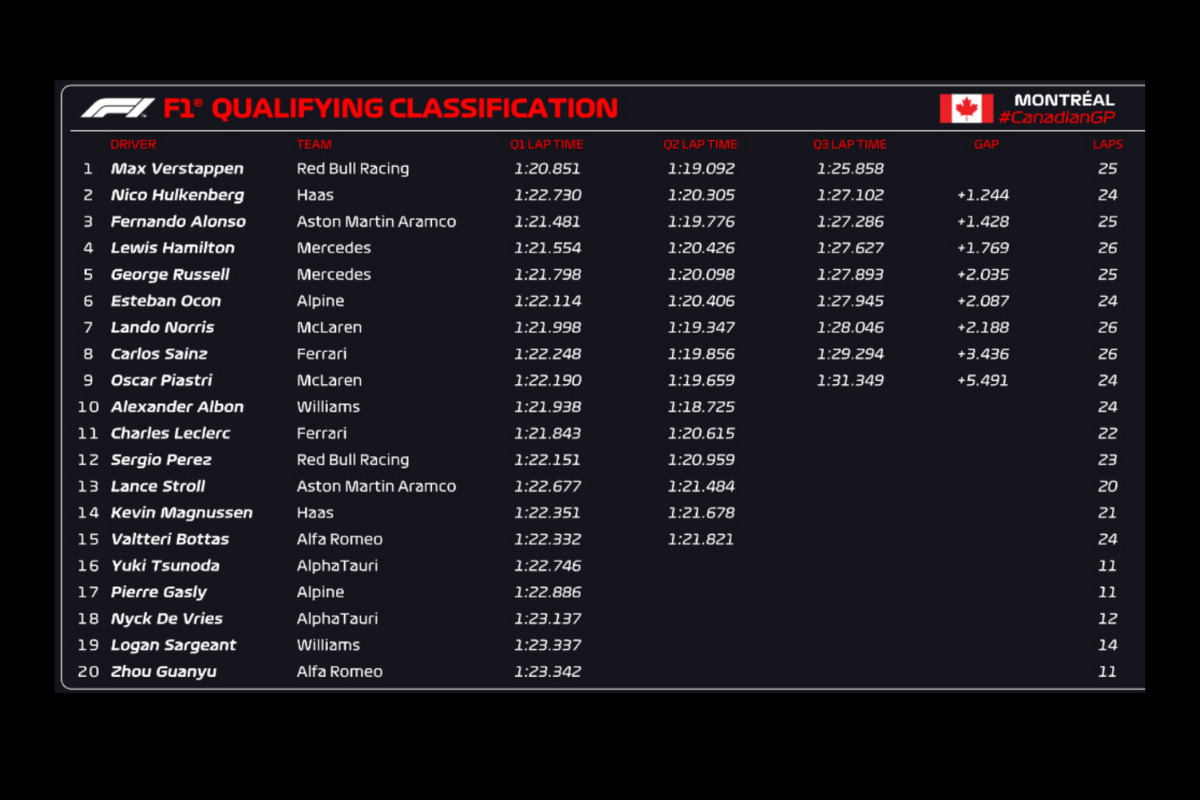 Pole position f1