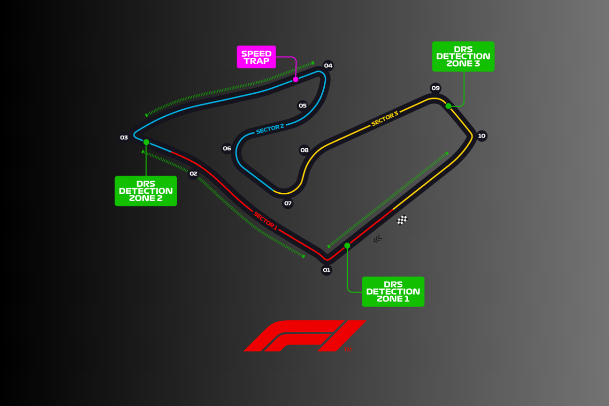 Circuito da f1