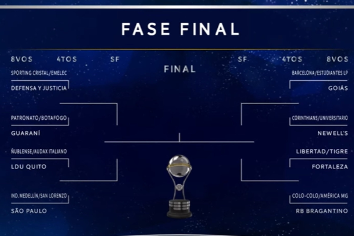 Confrontos das oitavas de final sul americana 2023 e chaveamento