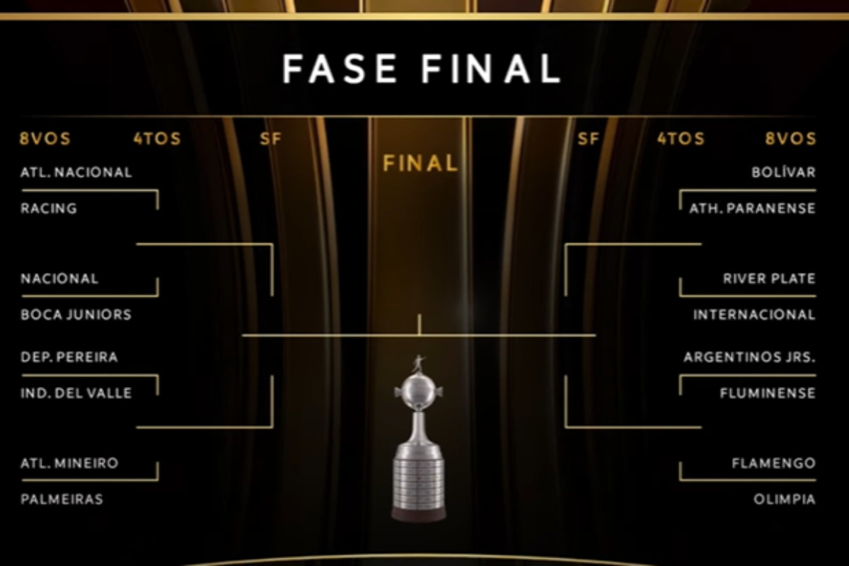 Como ficou o chaveamento das oitavas de final da libertadores 2023