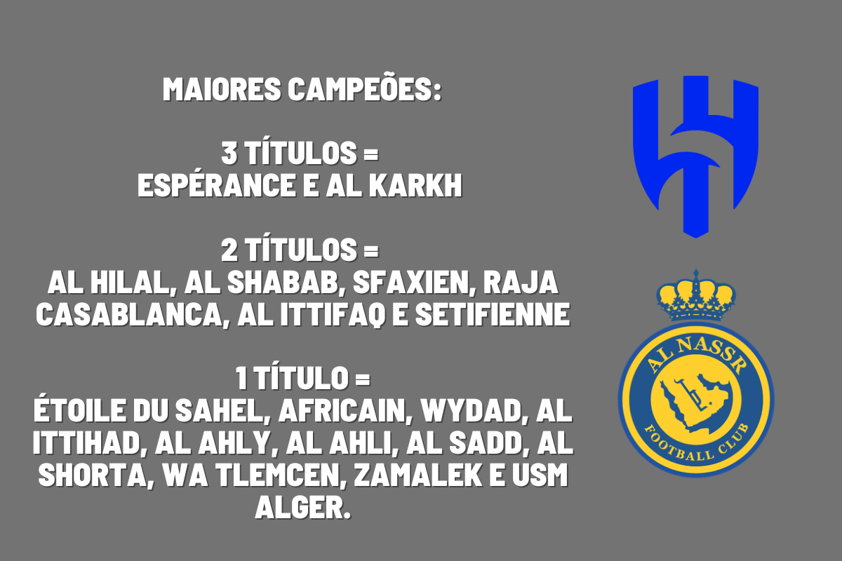 Onde assistir al hilal x al nassr hoje na final da copa dos campeões árabe