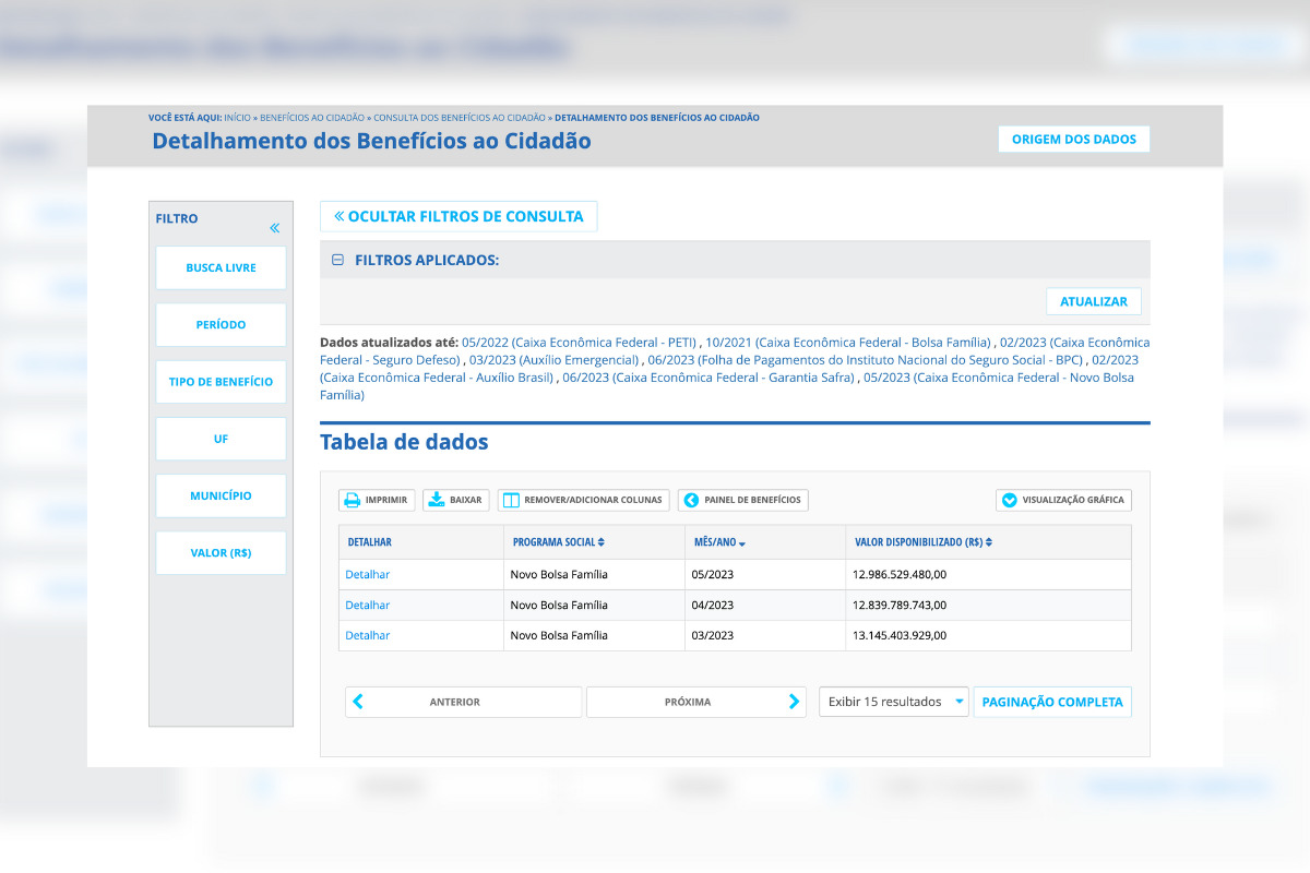 Governo lista de aprovados do bolsa família