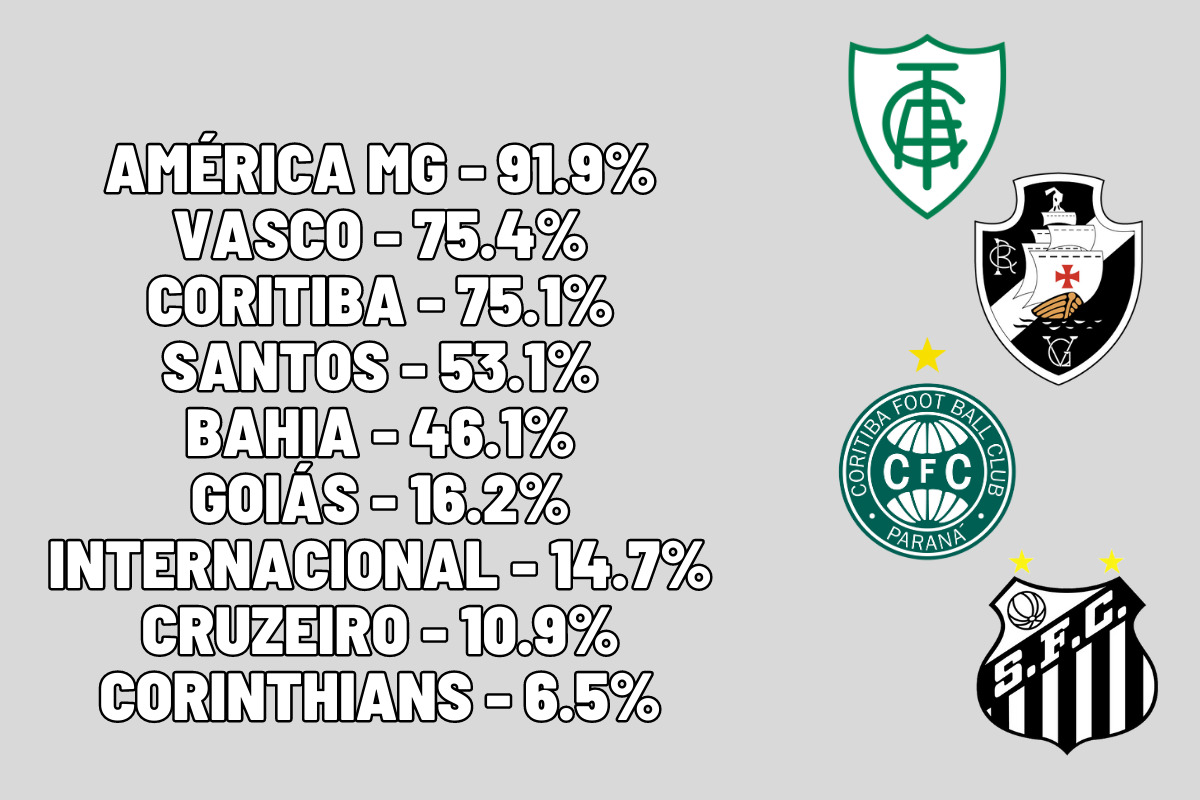 Qual canal vai passar o jogo do grêmio hoje de graça