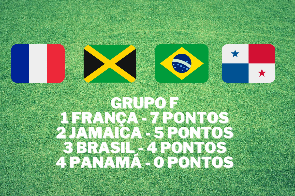 Grupo do brasil na copa do mundo feminina