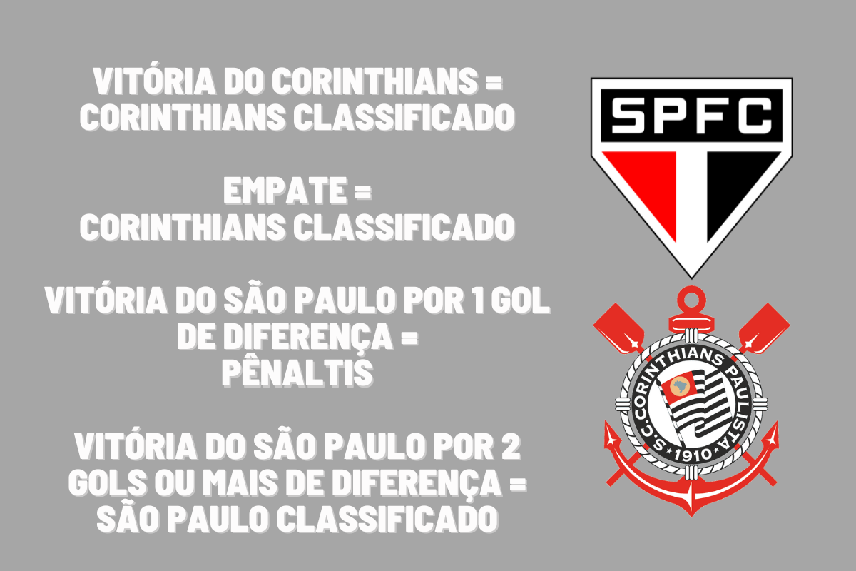 4 formas de como assistir o jogo do corinthians online hoje