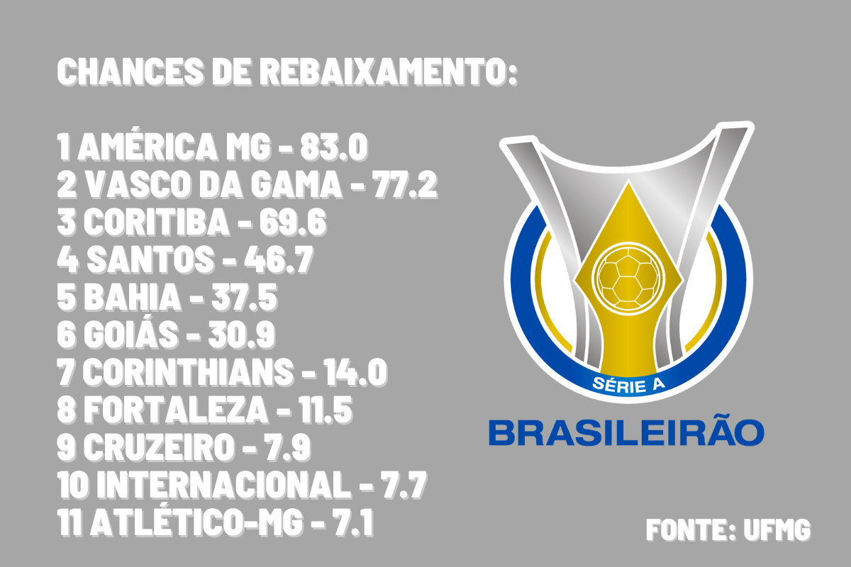 Onde assistir o jogo do galo hoje no brasileirão ao vivo no domingo