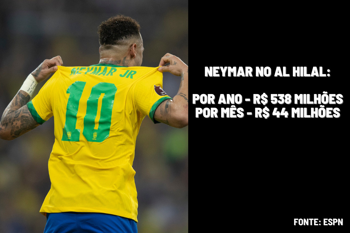 Neymar vai para o barcelona ou al hilal na arábia saudita em 2023