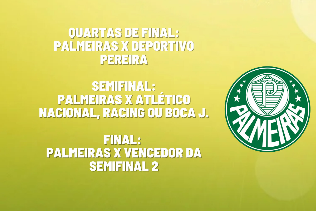 Quem o palmeiras pega nas quartas de final da libertadores 2023