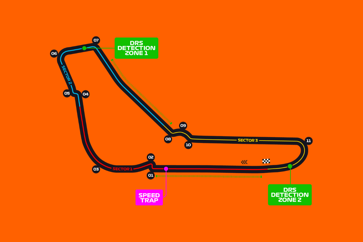 Circuito do gp da itália