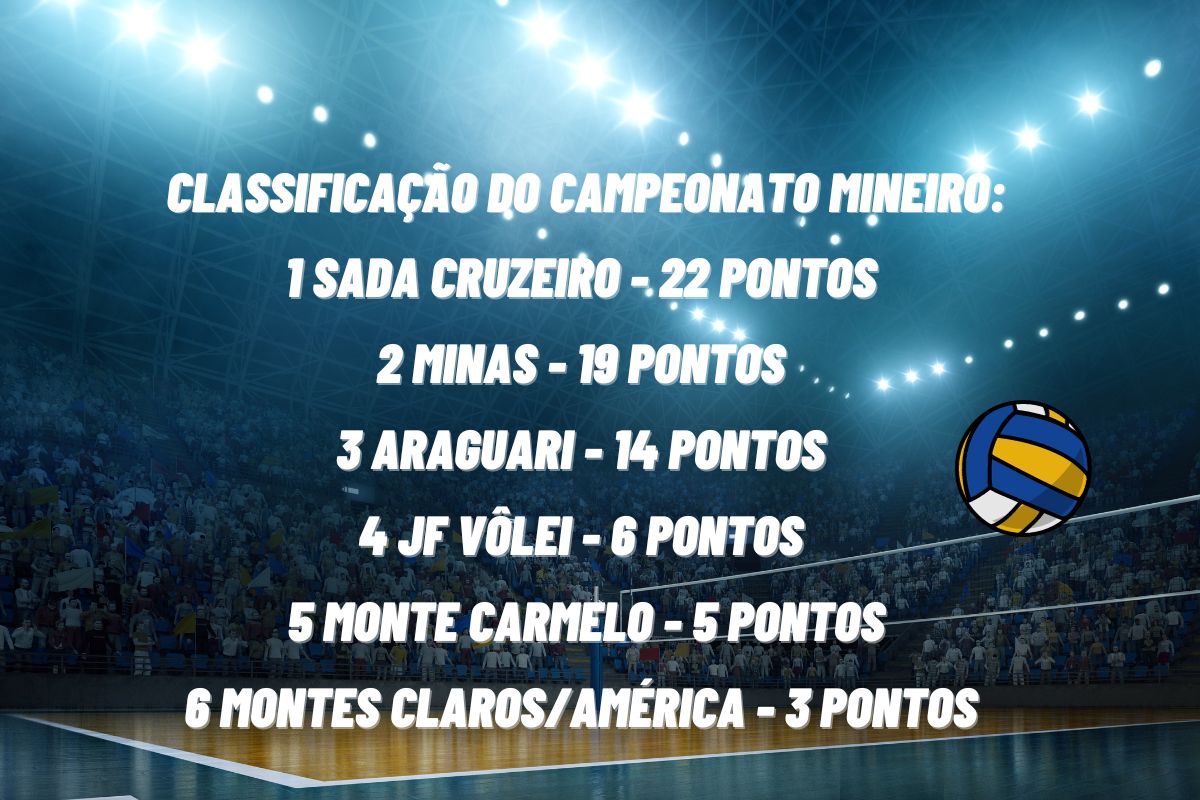 Horário do jogo do sada cruzeiro x américa vôlei masculino no mineiro