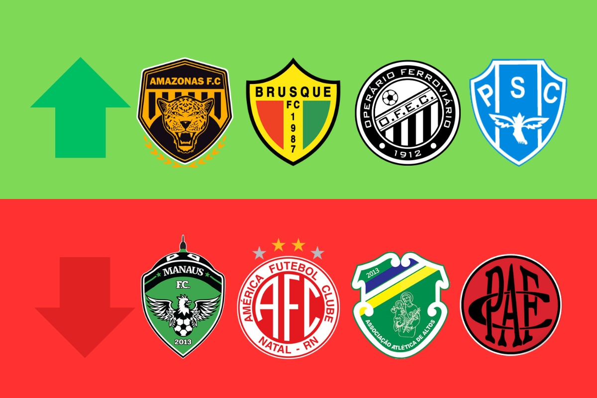 Quem subiu da série c para b do brasileirão de 2024